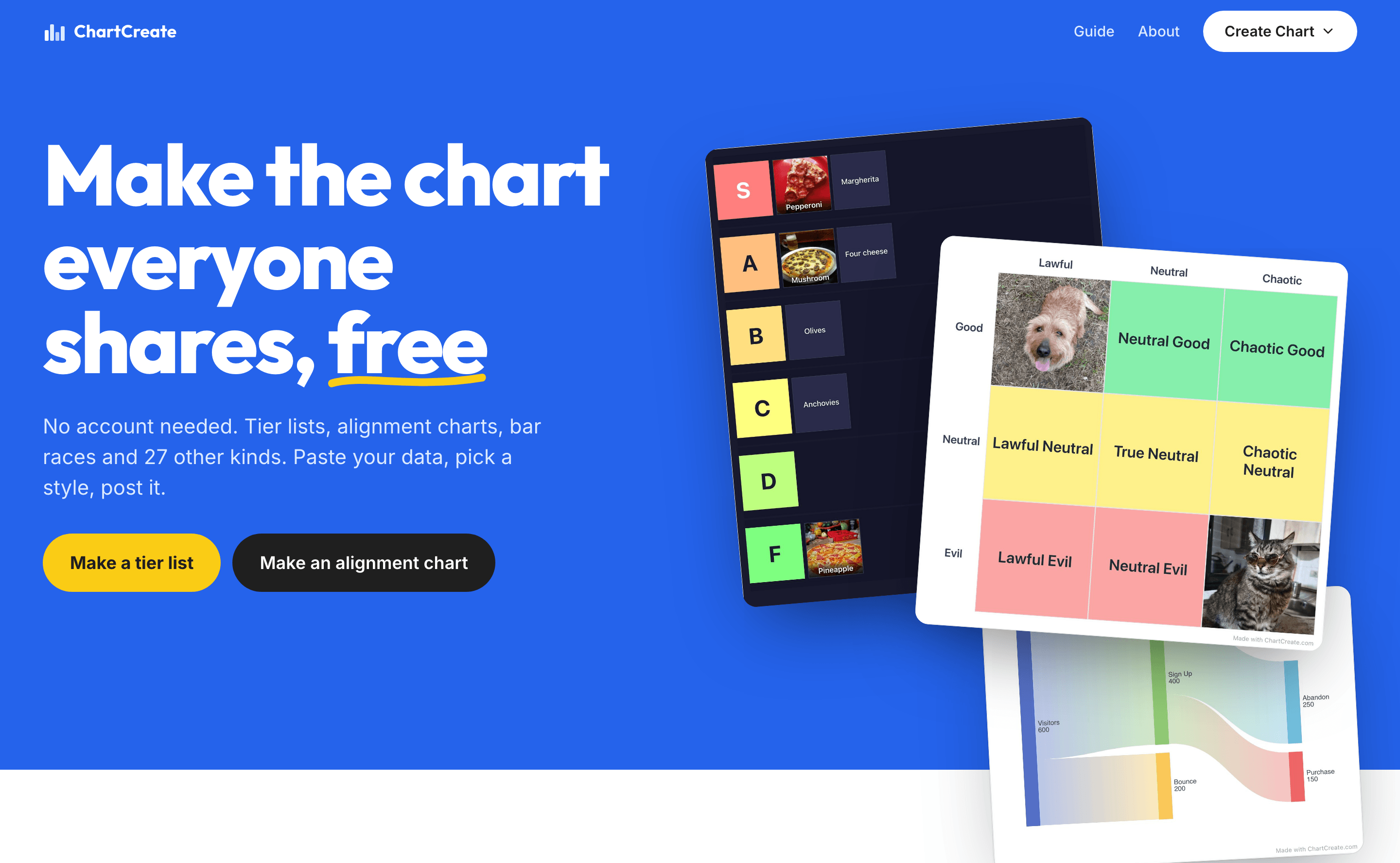 ChartCreate homepage with a pizza toppings tier list and a dog versus cat alignment chart